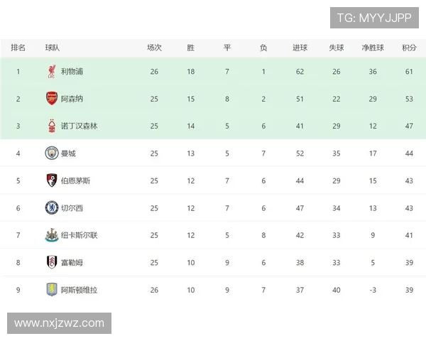 曼城迎强敌巅峰对决再燃英超战火力争榜首荣耀之战 曼城迎强敌巅峰对决再燃英超战火力争榜首荣耀之战