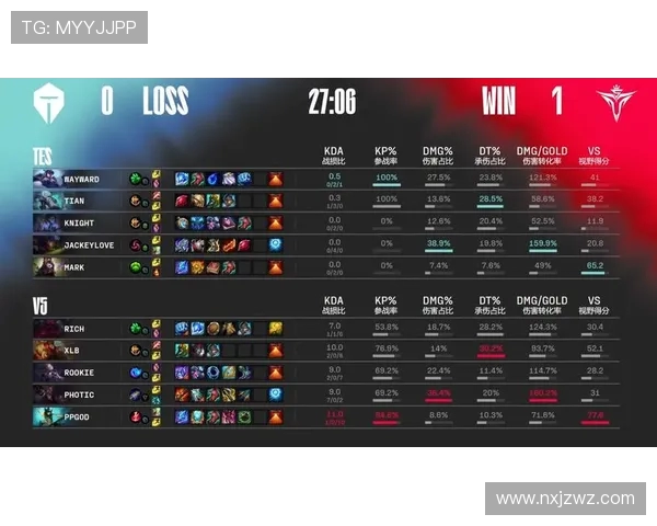 TES战队以91分稳居精英赛积分榜首位，争夺冠军形势明朗