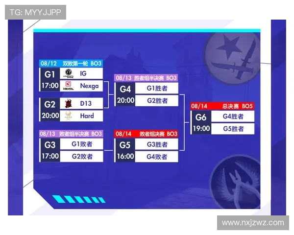 和平精英团队协作赛季更新IG战队表现突出再创佳绩