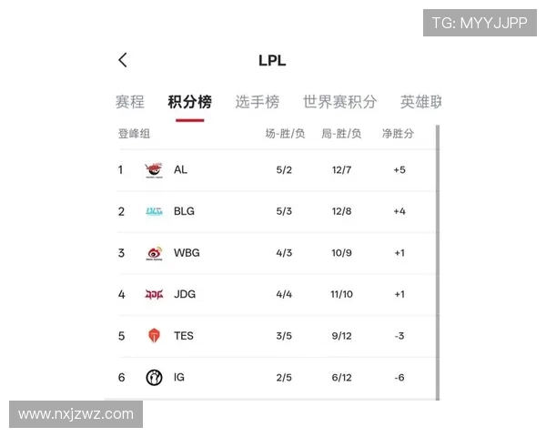 英雄联盟最新力量排行榜揭晓JDG战队荣登第九位引发热议