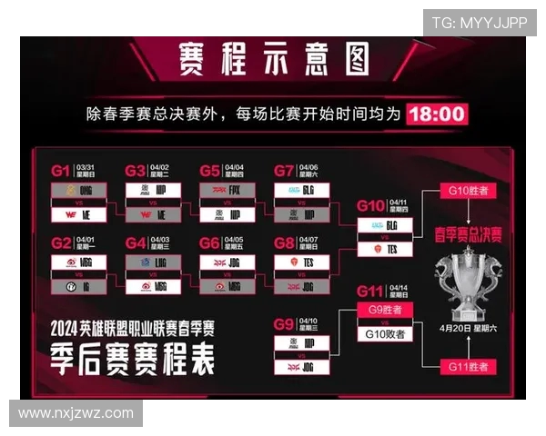 BLG与TES激战正酣 谁能笑到最后挑战LPL顶尖荣耀